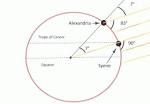 Eratosthenes: The Measurement of the Earth's Circumference