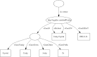 Expressing Qualified Dublin Core in RDF / XML