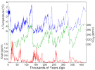 7B: Ice Core Data 