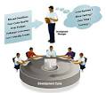 NET Development Coding Standards   TechFanas