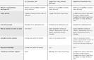 Apple Clarifies Warranty Coverage Options for Customers in ...