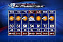 Houston Texas Weather Forecast and Radar