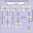 USPharmacist.com > A Review on the Management of Crohn's Disease