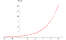 A REVIEW OF LOGARITHMS