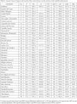 Investigaciones geográficas - Tres aproximaciones para estimación ...
