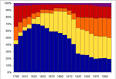 Borough (New York City) - Wikipedia, the free encyclopedia