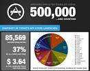 App Store Milestone: 500000 Applications Approved » 148Apps ...