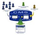 Drake University - Web Communication - CMS