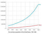 Migration into and out of North Carolina: Exploring census data ... 