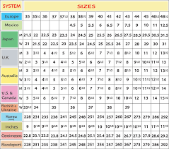 International shoe sizes & chart converter for clothes wetsuits ...