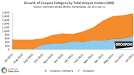 Coupon Sites Grew 260 Percent in Netherlands Since Last Year