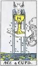 the whispering path tarot blog: Tarot Cards-The Suit of Cups