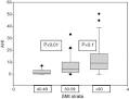 ScienceDirectcom   Paediatric Respiratory Reviews   Effect of