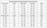 What is the best body fat percentage for foto shootings – and when ...