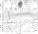 Introduction to Physical Oceanography : Chapter 14 - Equatorial ...