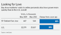More Bay Area Residents Tap Dating Sites - WSJ.