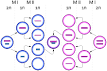<b>XXYY</b> syndrome - Wikipedia, the free encyclopedia
