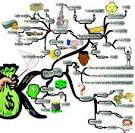 Wealth Management Mind Map | IQ Matrix Blog