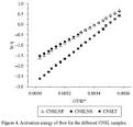 Polímeros - Comparison between physico-chemical properties of the ...