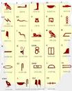 Hieroglyphic Alphabet Chart