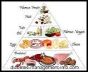 Diabetic Nutritional Chart