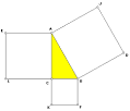 The Pythagorean Theorem