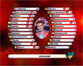 Eurovision Song Contest 2004 Results