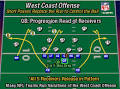 WEST COAST OFFENSE OVERVIEW