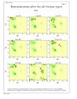 Sample plots: 2. Ramachandran plots by residue type