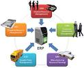 Infinite Solutions Inc | Consulting - ERP Consulting
