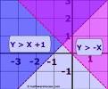 Systems of Linear Inequalities, Solutions of these Systems