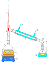 File:Simple distillation apparatus.svg - Wikimedia Commons