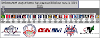 Minor League Baseball – Top 122 drawing teams within Organized ...