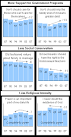 Trends in Political Values and Core Attitudes: 1987-2007 - Pew ...