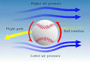 Aerodynamics in Sports Equipment, Recreation and Machines ...