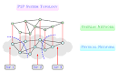 Physical and overlay topology - via Daymix