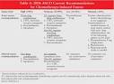 USPharmacist.com > A Review of the 2006 ASCO Antiemetic Guidelines ...