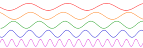 File:Sine waves different frequencies.svg - Wikipedia, the free ...