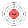 <b>Sodium</b>
