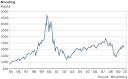 BBC News - Dotcom bubble burst: 10 years on
