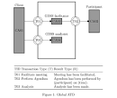 circle node shape. - via Daymix
