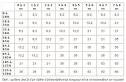 Tirer une alim pour sono [Scénic II] - Equipement Audio - FORUM ...