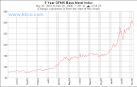 The Commodities Market