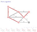 Prim's algorithm - via Daymix