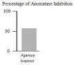 Aromatase inhibitor - Wikipedia, the free encyclopedia