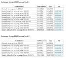 Exchange Service Packs and Rollups – Up to Date or Not? | Just A