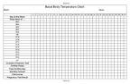 Basal Body Temperature Chart