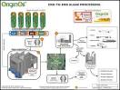 Urban Algae Farms Could Heat Buildings While Treating Wastewater ...