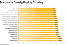 Symantec Survey: Execs Worry More About Hackers Than Insiders
