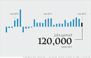 March jobs report: Hiring